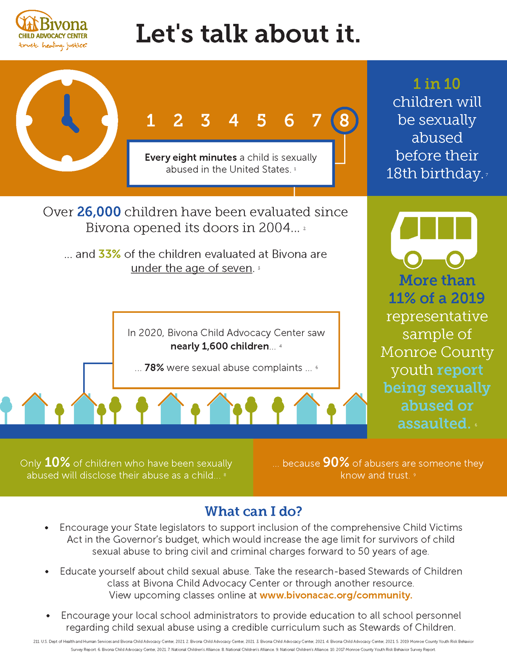 Bivona Child Advocacy Center stat sheet